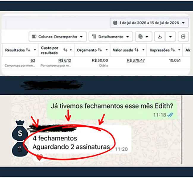 Painel de anúncios e fechamentos no WhatsApp
